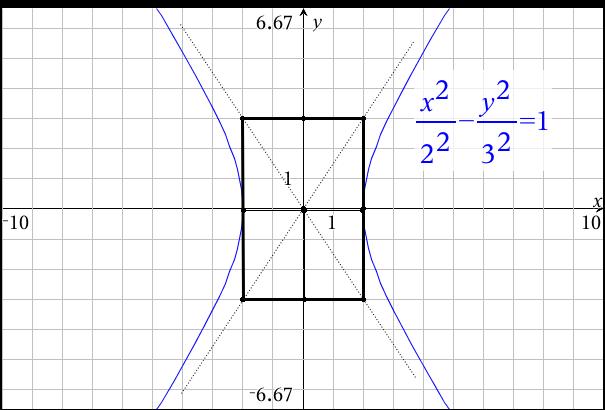 how-do-you-graph-x-2-4-y-2-9-1-socratic